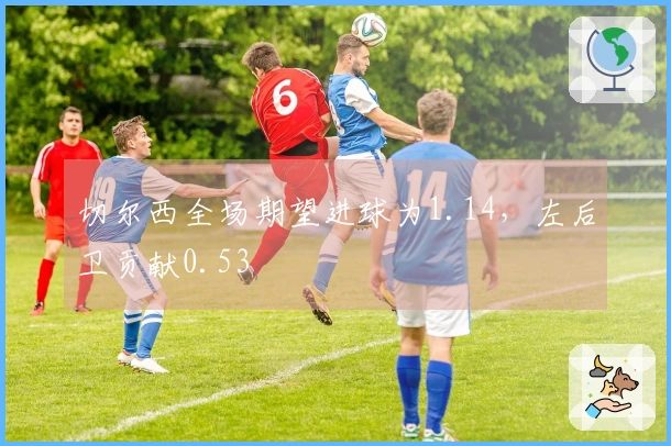 切尔西全场期望进球为1.14，左后卫贡献0.53